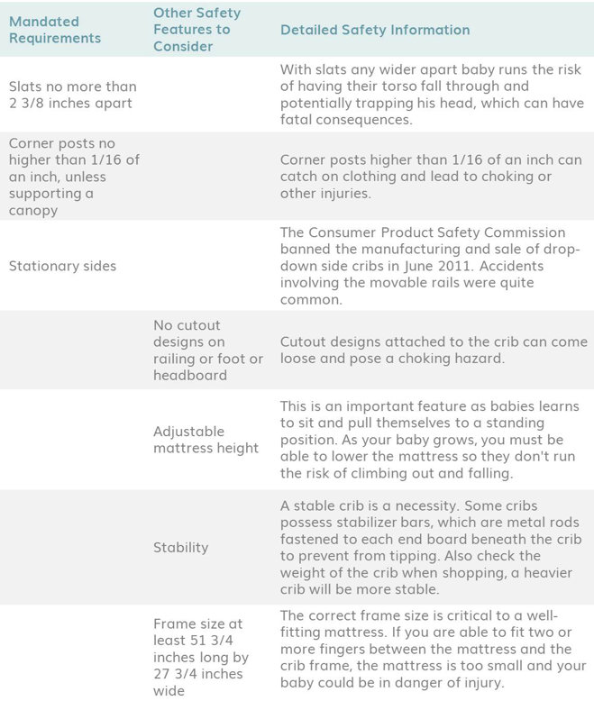Baby Crib Buying Guide Wayfair